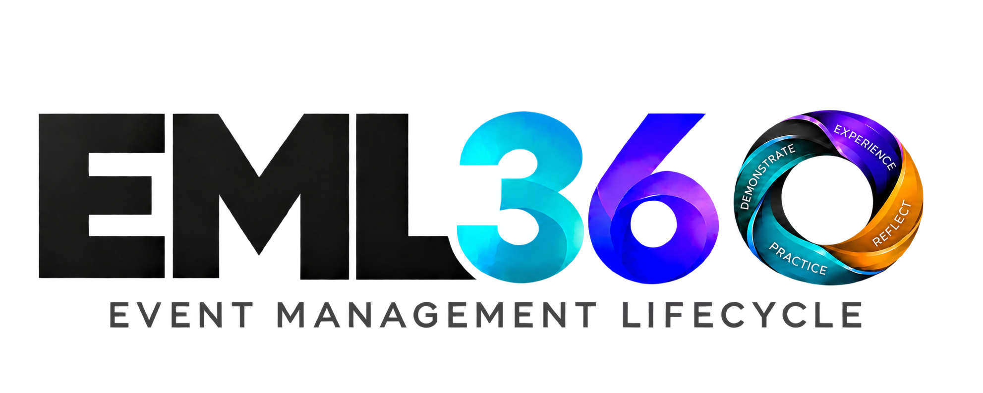 EML360 Event Management Lifecycle